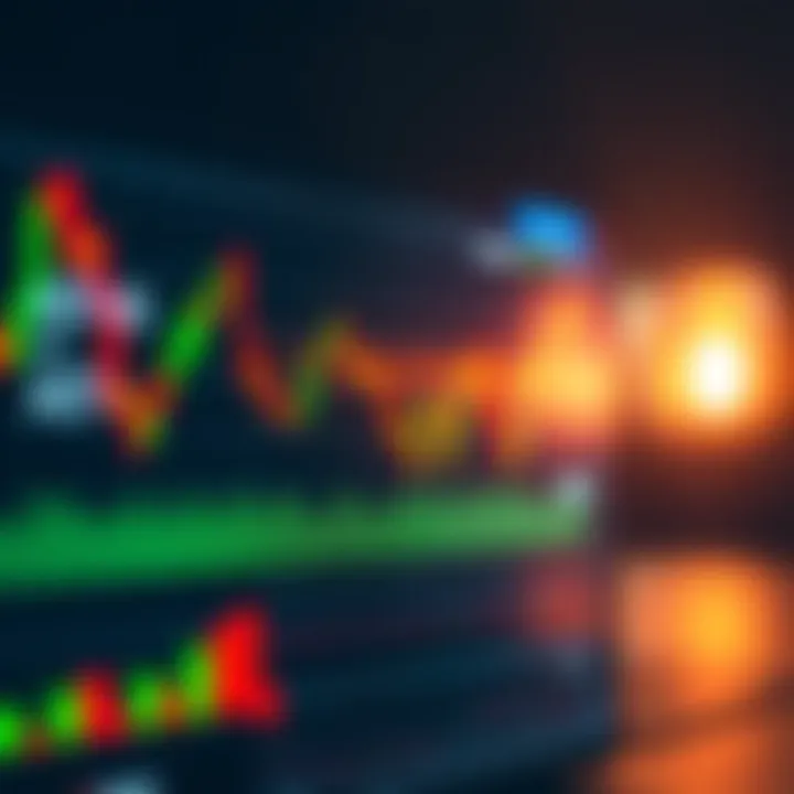 Chart showing bullish and bearish patterns in Bank Nifty index