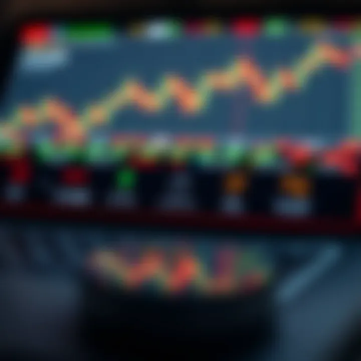 Diagram showing common forex trading strategies and risk management