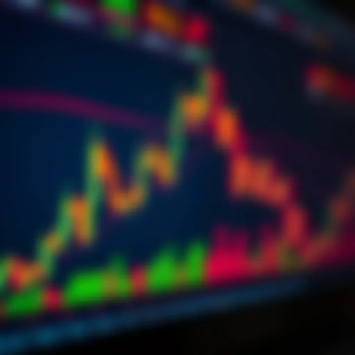 Chart displaying bullish engulfing candlestick pattern indicating potential price reversal