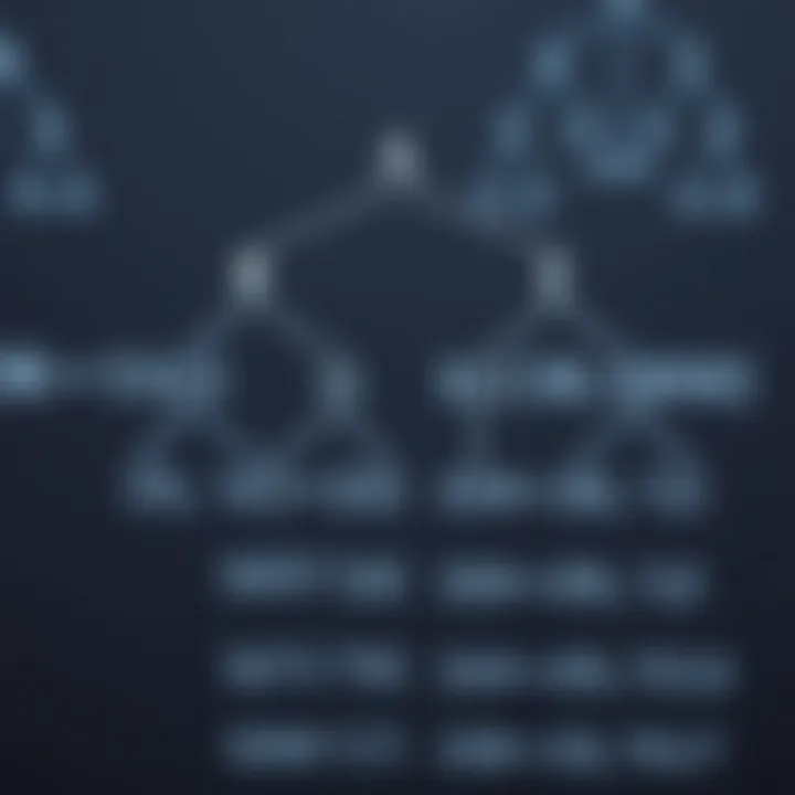 Diagram illustrating the structure of a binary search tree with nodes and branches