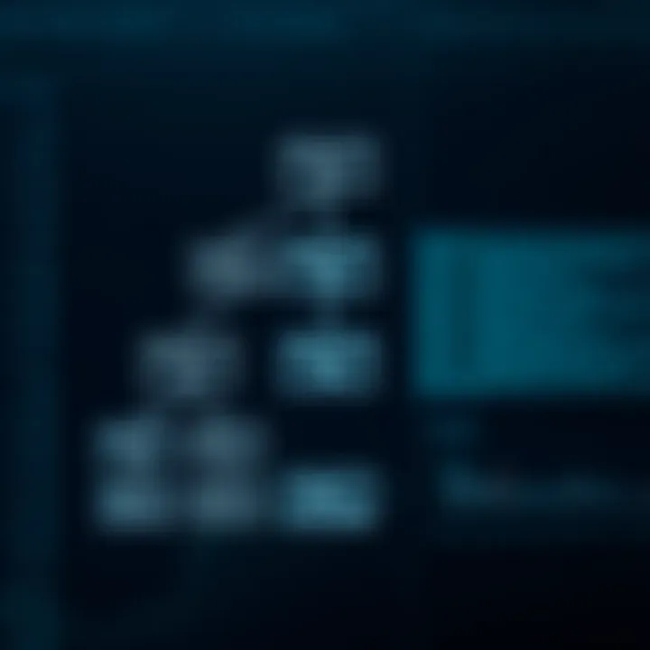 Flowchart illustrating an algorithm to extract the left view from a binary tree structure