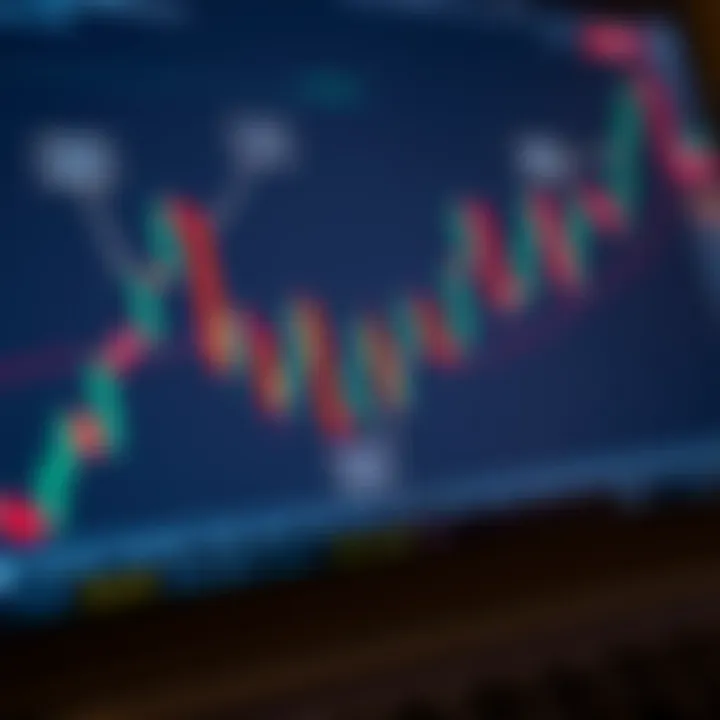 Example of bullish and bearish candlestick patterns on a stock price chart with annotations