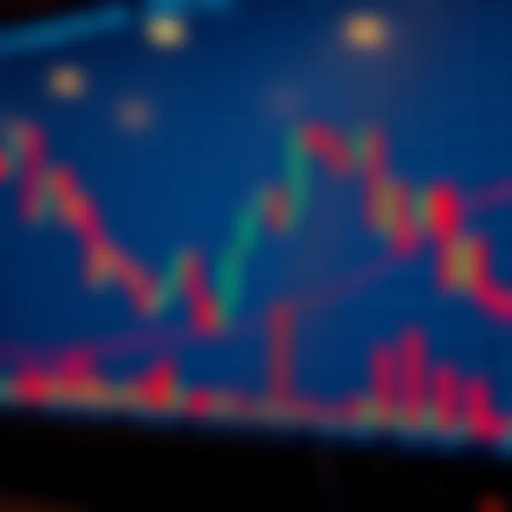 Chart illustrating bullish continuation patterns with upward price movements and volume bars