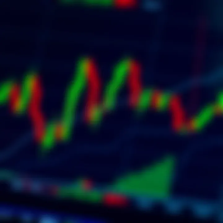 Close-up of a candlestick chart highlighting key trading signals