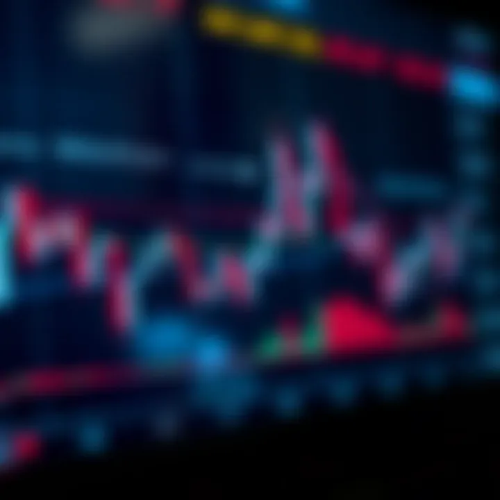 Bullish Candlestick Patterns Signaling Uptrend Chart showing bullish candlestick patterns indicating potential upward price movement