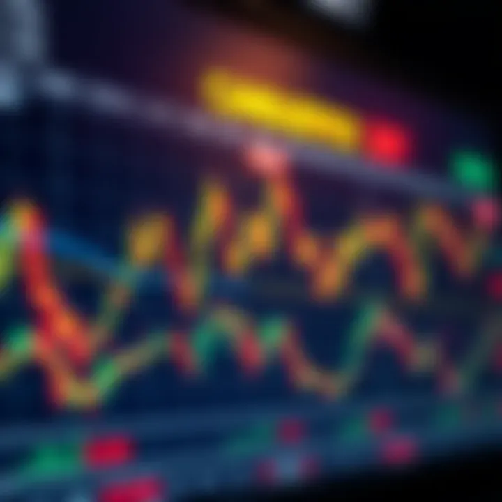 Detailed candlestick chart showing bullish and bearish patterns for stock market analysis