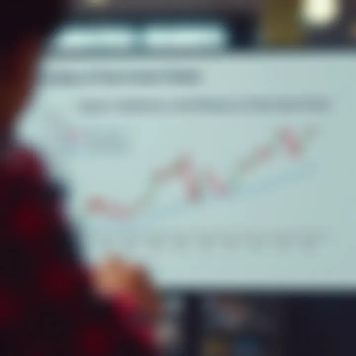 Graph illustrating impact of market conditions and trader preferences on intraday time frame selection