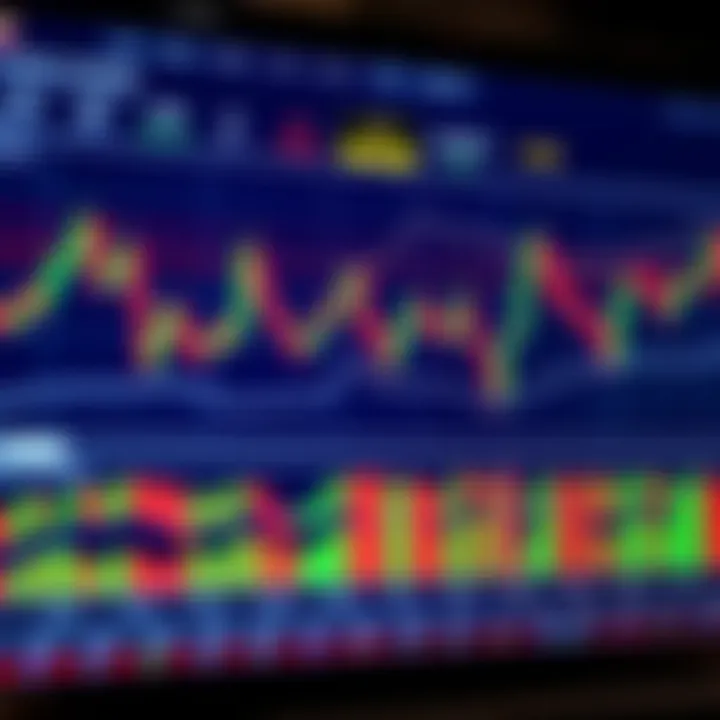 Chart displaying multiple intraday trading time frames with candlestick patterns