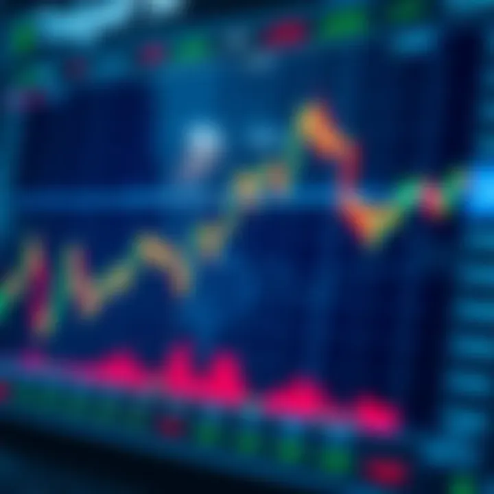Graph showing stock price trends with options trading indicators