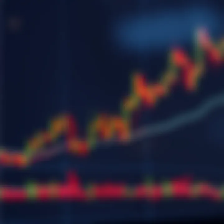 Ascending Triangle Pattern Signaling Bullish Continuation Price chart featuring ascending triangle pattern indicating possible continuation of bullish trend