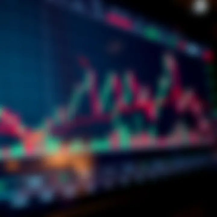 Graph showing stock price movements with indicators and candlestick patterns for technical analysis