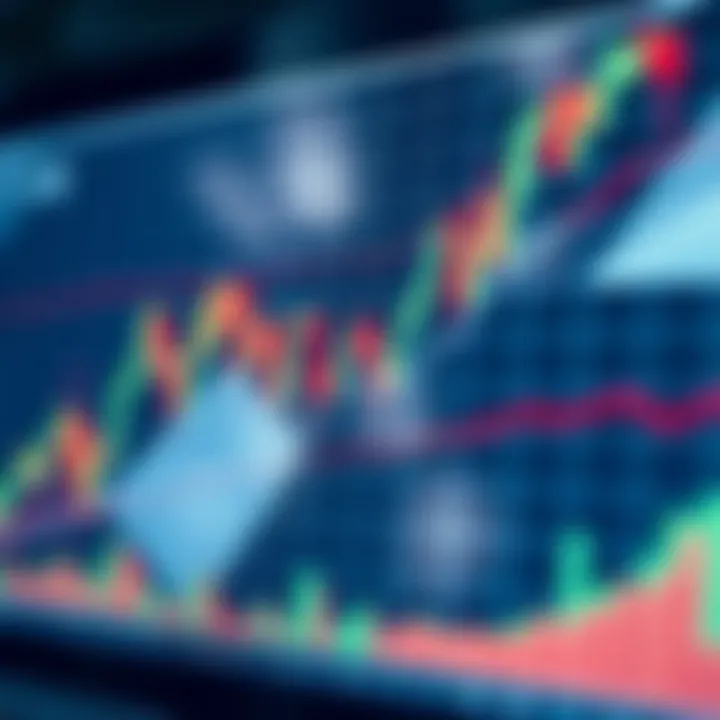 Graph showing various common stock chart patterns including head and shoulders and triangles