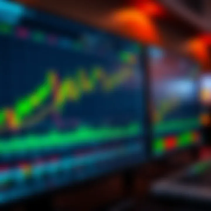 Intraday trading dashboard displaying live stock charts and market indicators