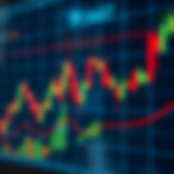 Candlestick chart showing bullish and bearish patterns used in trading analysis