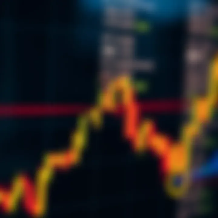 Technical analysis chart displaying head and shoulders pattern with support and resistance levels