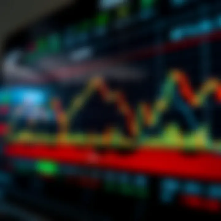 Chart showing upward and downward trends of Nifty options trading with indicators