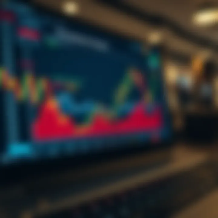 Chart illustrating risk management strategies in forex trading