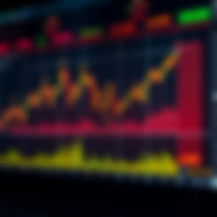 Graph showing stock price movements with highlighted volatility and volume indicators