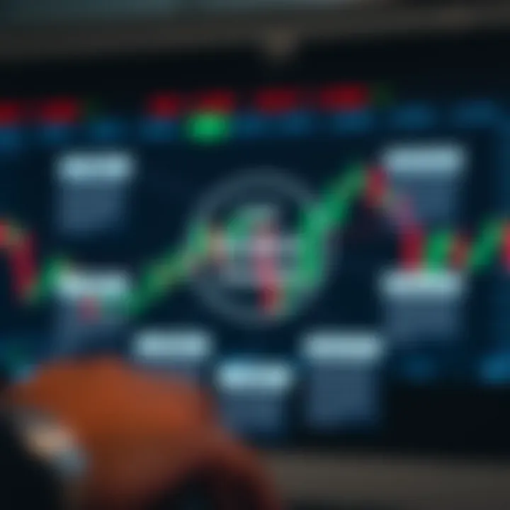 Diagram illustrating key components and strategies for effective forex trading and risk management