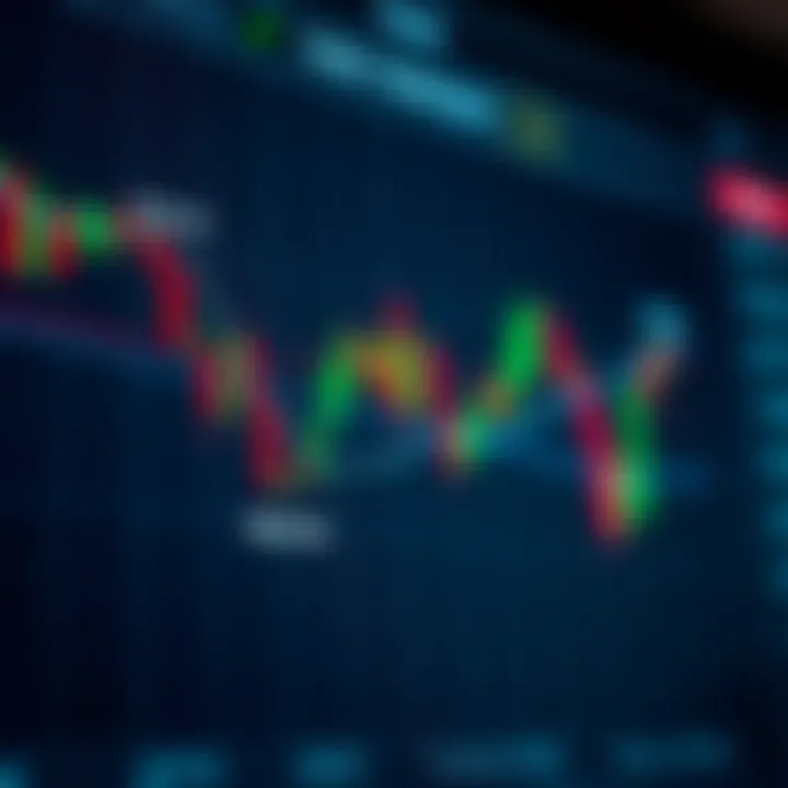 Chart illustrating risk management strategies with stop-loss and take-profit points