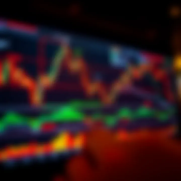 Chart displaying various breakout patterns with highlighted breakout points on price movements