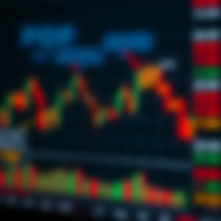 Illustration of a candlestick chart with marked breakout signals and annotations for technical analysis