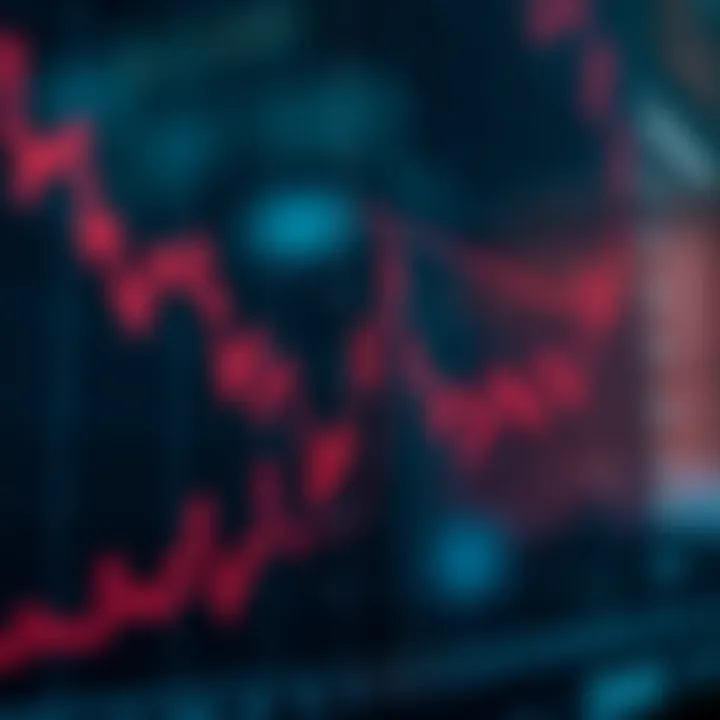 Chart showing an ascending triangle pattern indicating potential price breakout in stock market trading