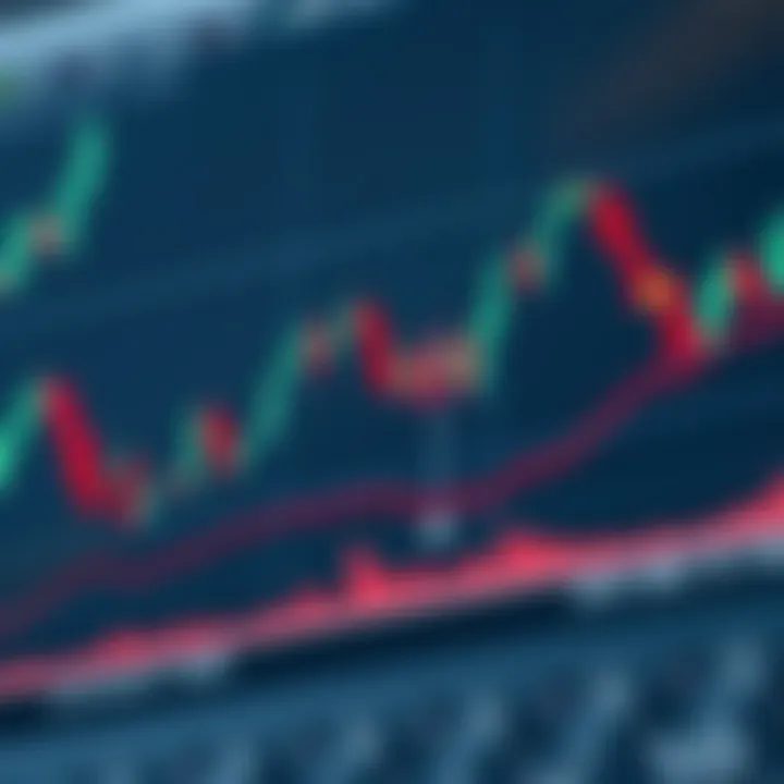 Diagram illustrating a bullish ascending triangle pattern on stock price chart