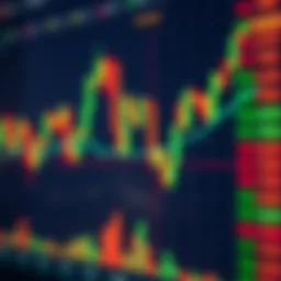 Detailed candlestick chart showing bullish and bearish patterns for stock market analysis