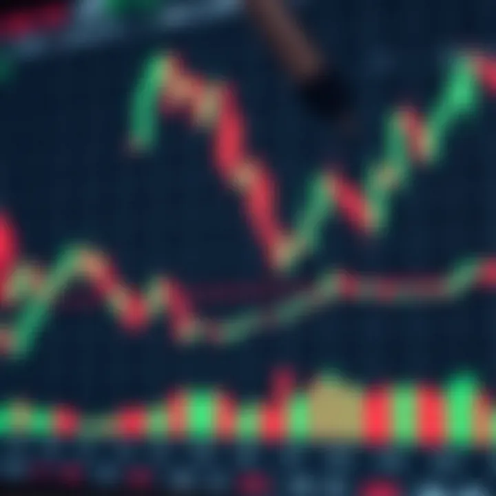 Understanding Candlestick and Chart Patterns in Hindi