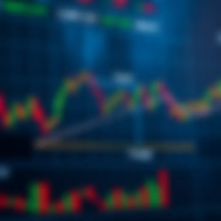 Key Chart Patterns for Effective Trading Strategies Diagram of popular chart patterns like head and shoulders, double top, and triangles used for trading strategies