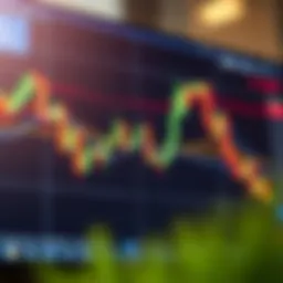 Chart displaying various candlestick patterns used in forex trading