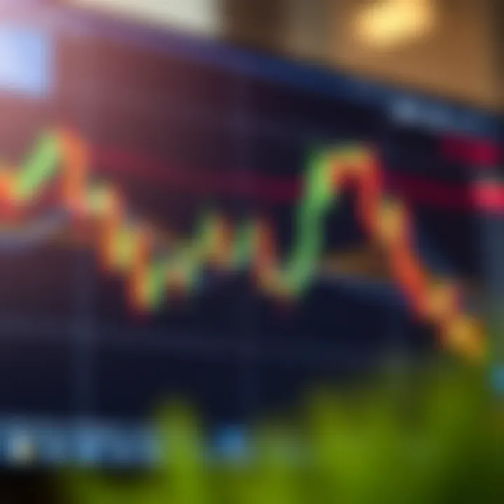 Chart displaying various candlestick patterns used in forex trading
