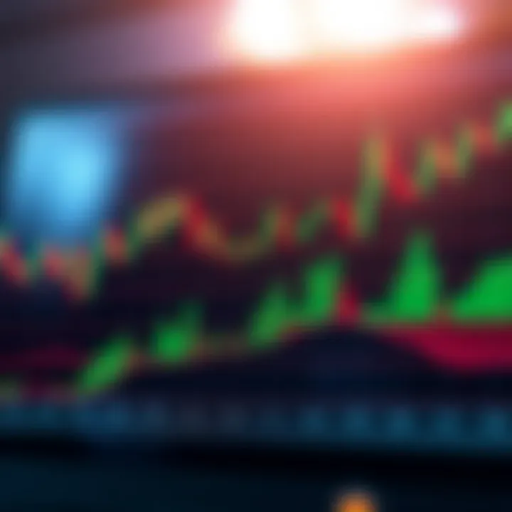 Graph illustrating the integration of candlestick analysis with other forex trading strategies