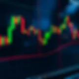 Bullish and bearish candlestick patterns on a daily trading chart