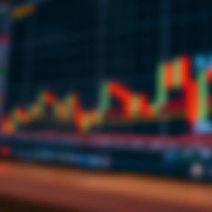 Applying Candlestick Patterns with Risk Management in Intraday Trading Intraday trading chart showing candlestick formation with risk management annotations