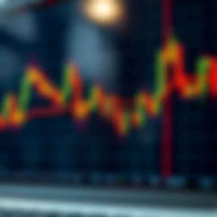 Candlestick chart displaying various bullish and bearish patterns in stock market trading