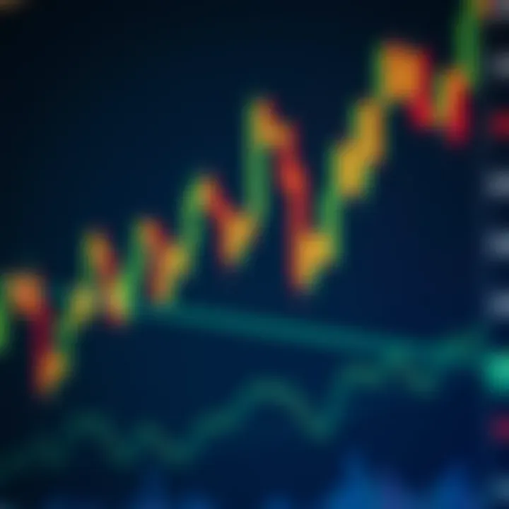 Stock market candlestick chart displaying intraday price movements