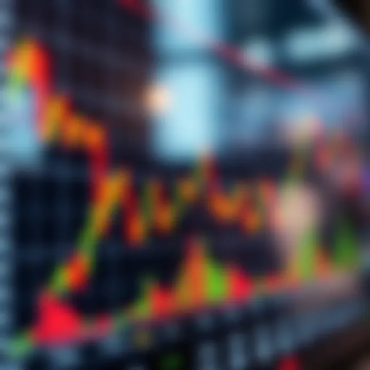 Graph showing stock price fluctuations during live intraday trading session with technical indicators