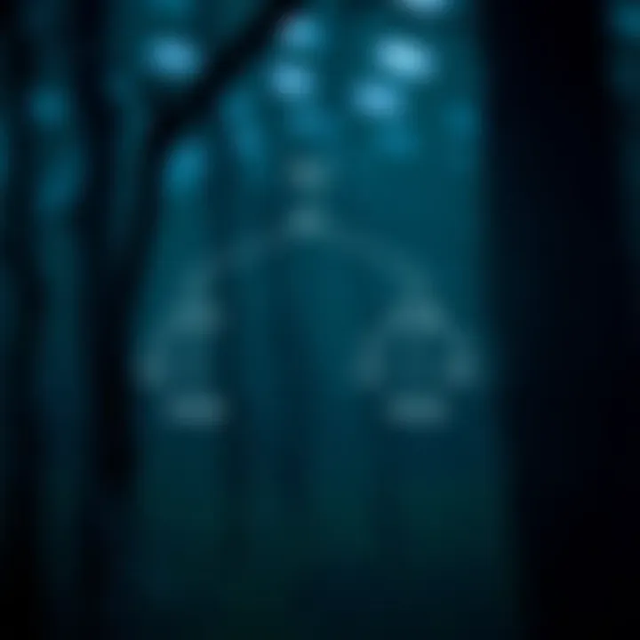 Flowchart showing algorithmic approach to finding the lowest common ancestor in a binary tree with node traversal paths