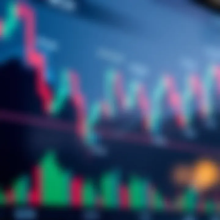 Various common candlestick patterns labeled on a financial trading chart highlighting trend reversal signals