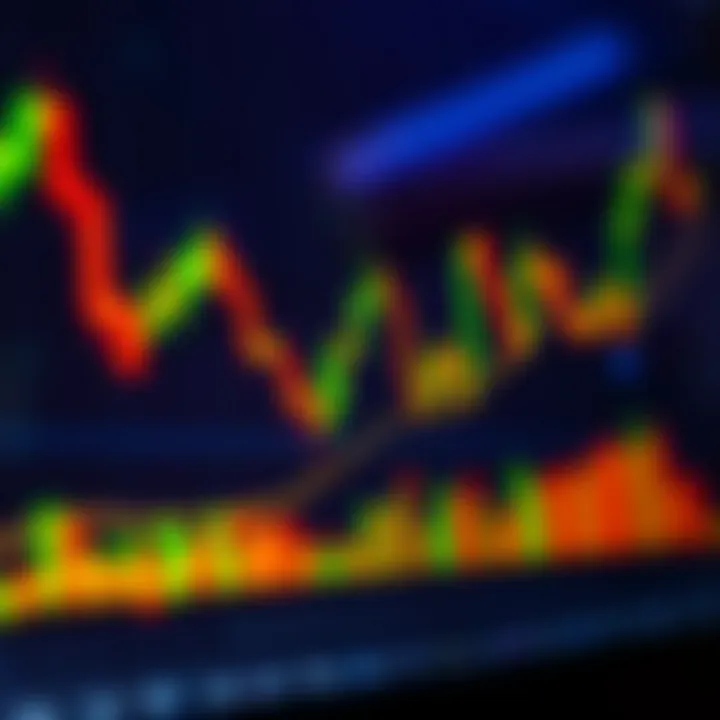 Detailed candlestick chart highlighting common trading patterns and price movement signals