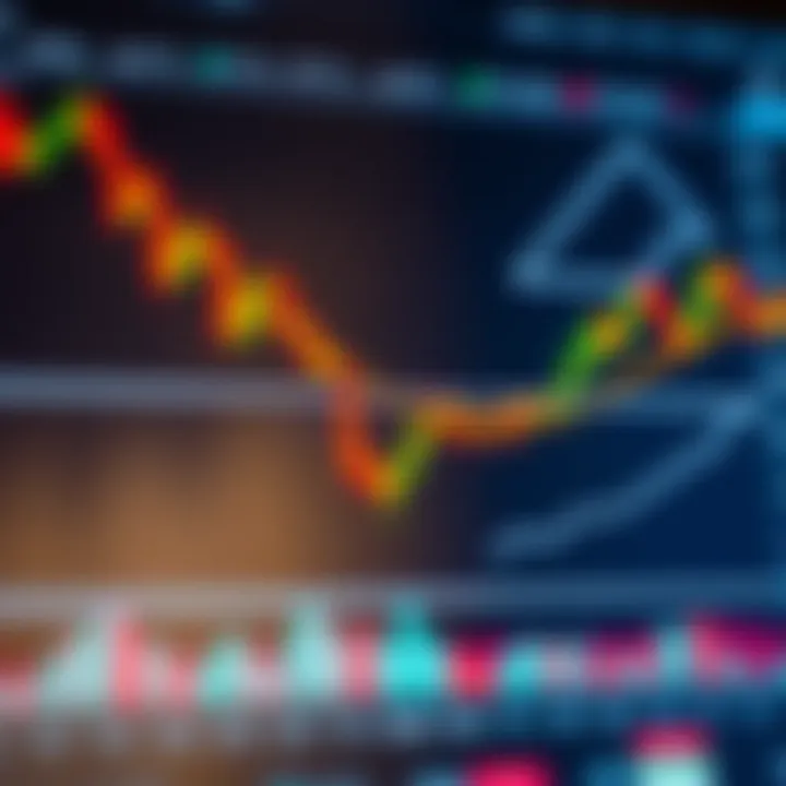 Illustration showing various market chart patterns such as head and shoulders, double top, and triangles used in technical analysis