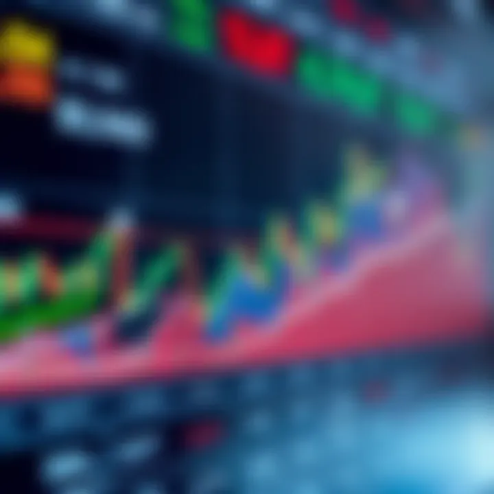 Chart displaying various upward and downward market trends along with key pattern indicators