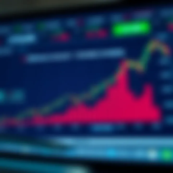 Chart showing the relationship between margin, leverage, and capital in intraday trading