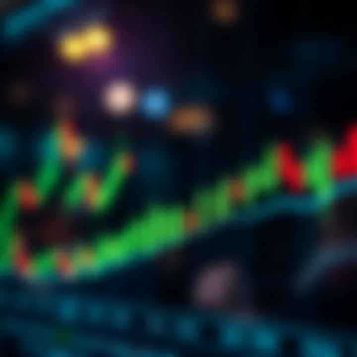 Candlestick chart highlighting upward momentum pattern with strong bullish candles