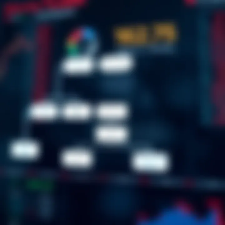 Flowchart depicting the decision-making process in an optimal binary search algorithm