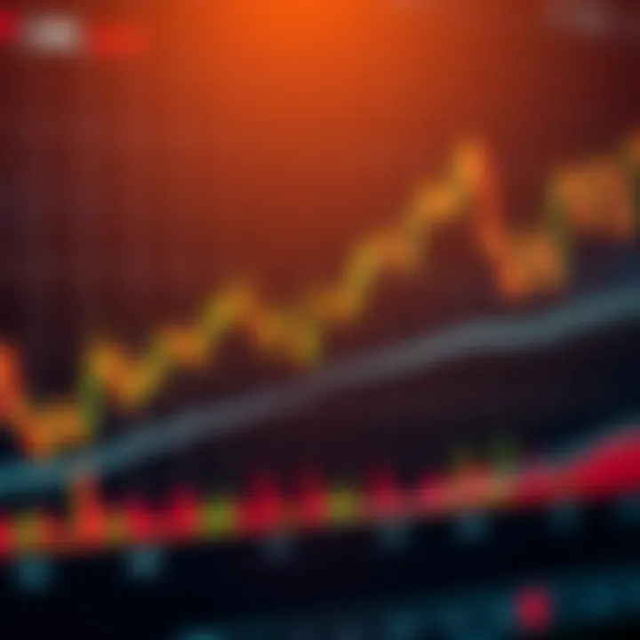 Line chart showing common option trading chart patterns with trend lines and price points