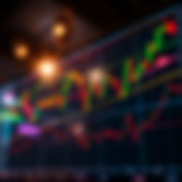 Graph showing volume spikes correlated with bullish breakout signals on stock price chart